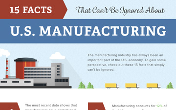 US Manufacturing Facts