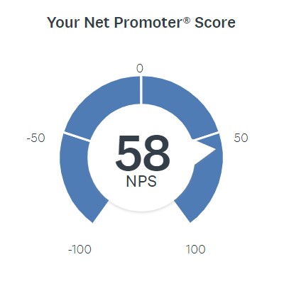 Net Promoter Score