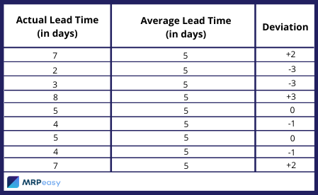 lead-time-deviation