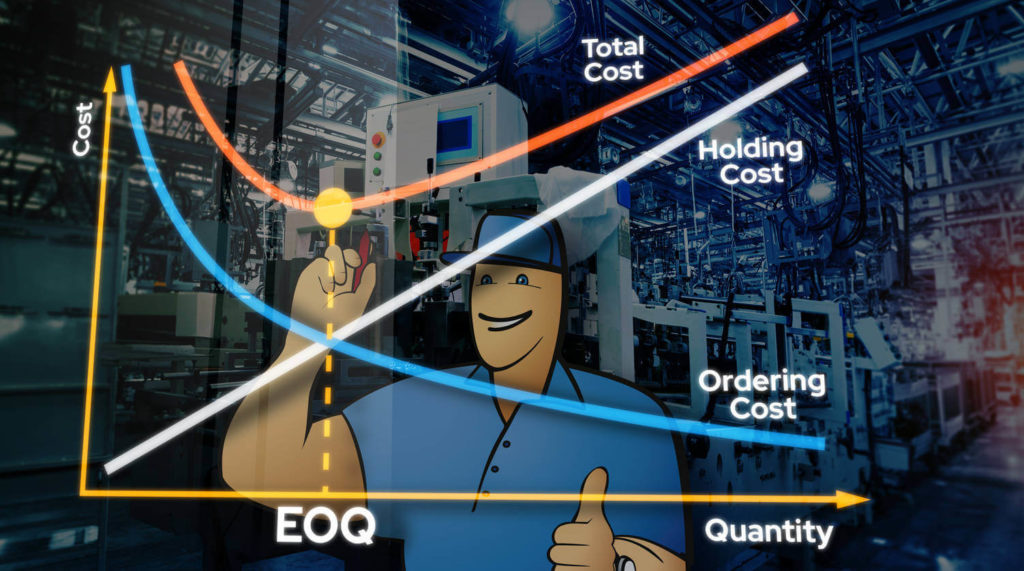 kinh tế-đặt hàng-số lượng-eoq